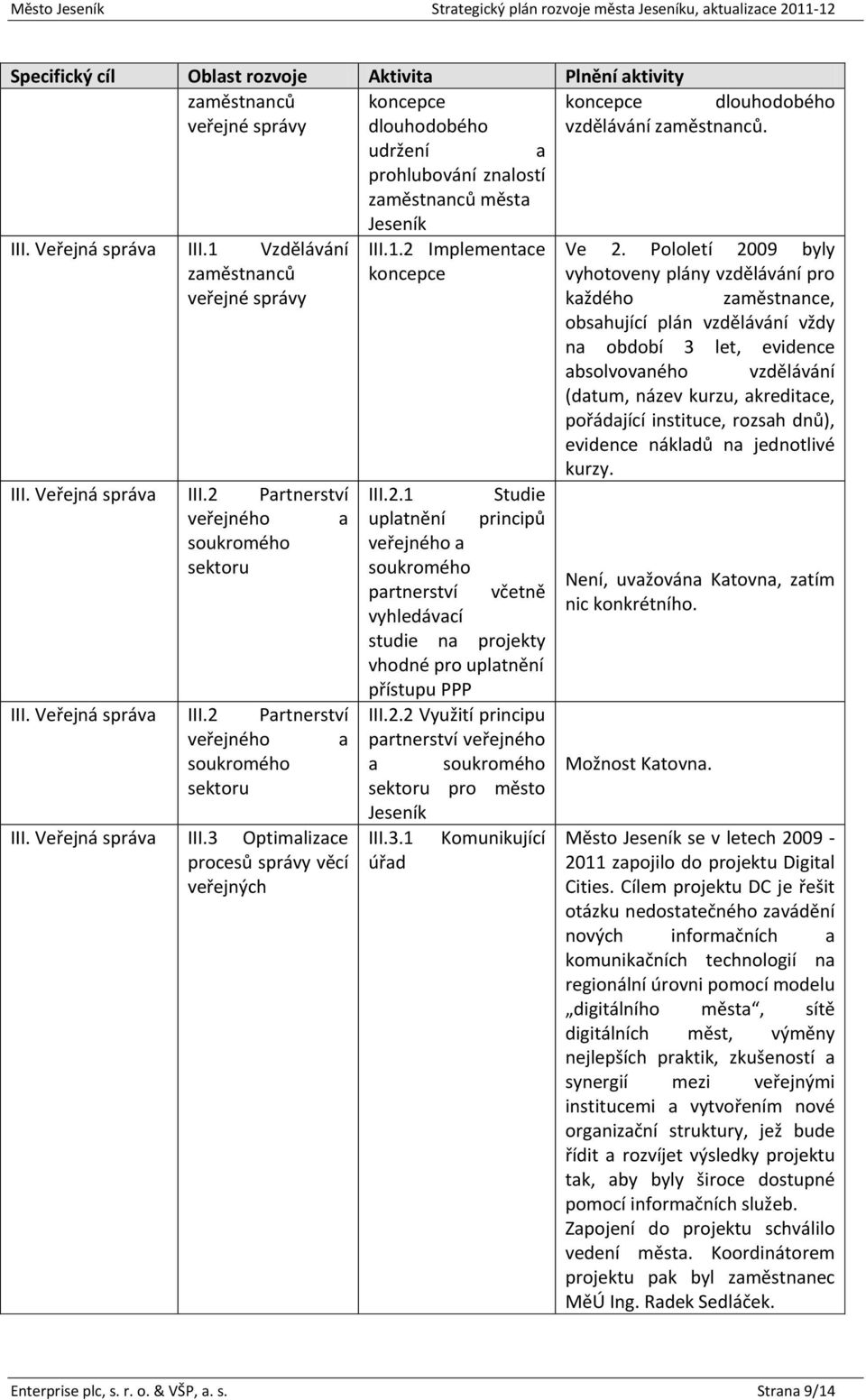 Pololetí 2009 byly zaměstnanců koncepce vyhotoveny plány vzdělávání pro veřejné správy každého zaměstnance, obsahující plán vzdělávání vždy na období 3 let, evidence absolvovaného vzdělávání (datum,