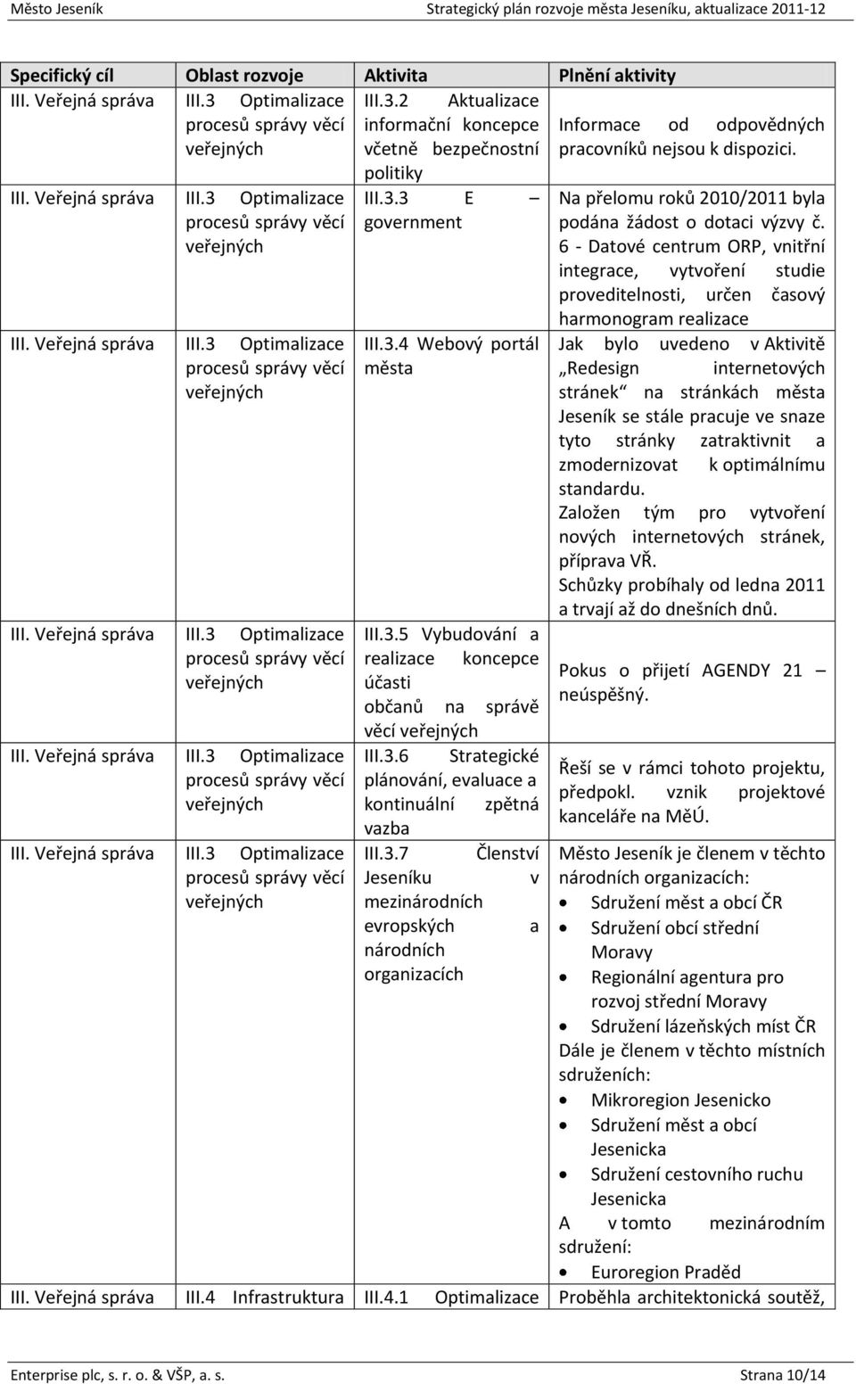 3 Optimalizace procesů správy věcí veřejných III. Veřejná správa III.3 Optimalizace procesů správy věcí veřejných III. Veřejná správa III.3 Optimalizace procesů správy věcí veřejných III. Veřejná správa III.3 Optimalizace procesů správy věcí veřejných III.3.3 E government III.