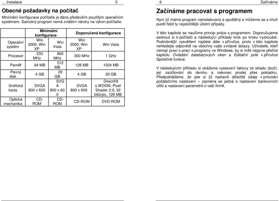 60 0 CD- ROM Doporučená konfigurace Win 2000, Win XP Win Vista 300 MHz 1 GHz 128 MB 1024 MB 4 GB 20 GB SVGA 800 x 600 CD-ROM DirectX9 s WDDM, Pixel Shader 2.