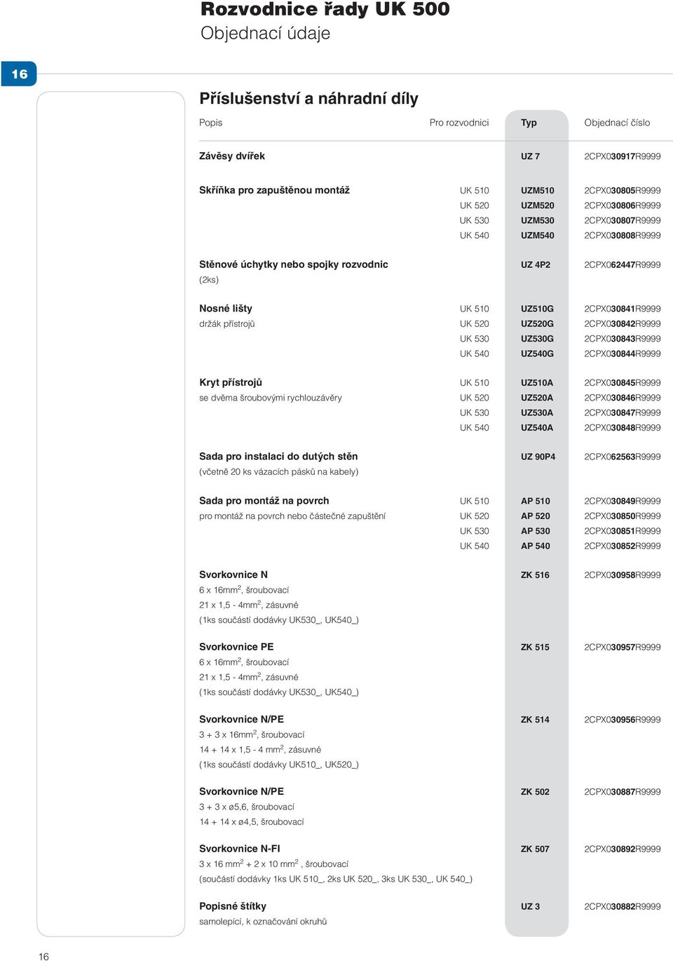 2CPX030841R9999 držák přístrojů UK 520 UZ520G 2CPX030842R9999 UK 530 UZ530G 2CPX030843R9999 UK 540 UZ540G 2CPX030844R9999 Kryt přístrojů UK 510 UZ510A 2CPX030845R9999 se dvěma šroubovými