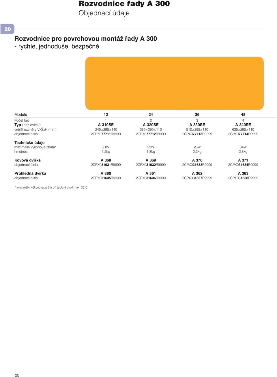 Technické údaje maximální výkonová ztráta* 21W 25W 28W 34W hmotnost 1,2kg 1,8kg 2,3kg 2,8kg Kovová dvířka A 368 A 369 A 370 A 371 objednací číslo 2CPX031631R9999 2CPX031632R9999