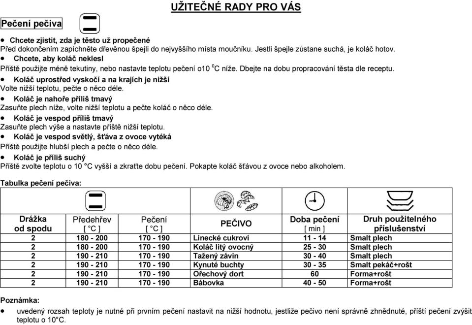 Koláč uprostřed vyskočí a na krajích je nižší Volte nižší teplotu, pečte o něco déle. Koláč je nahoře příliš tmavý Zasuňte plech níže, volte nižší teplotu a pečte koláč o něco déle.