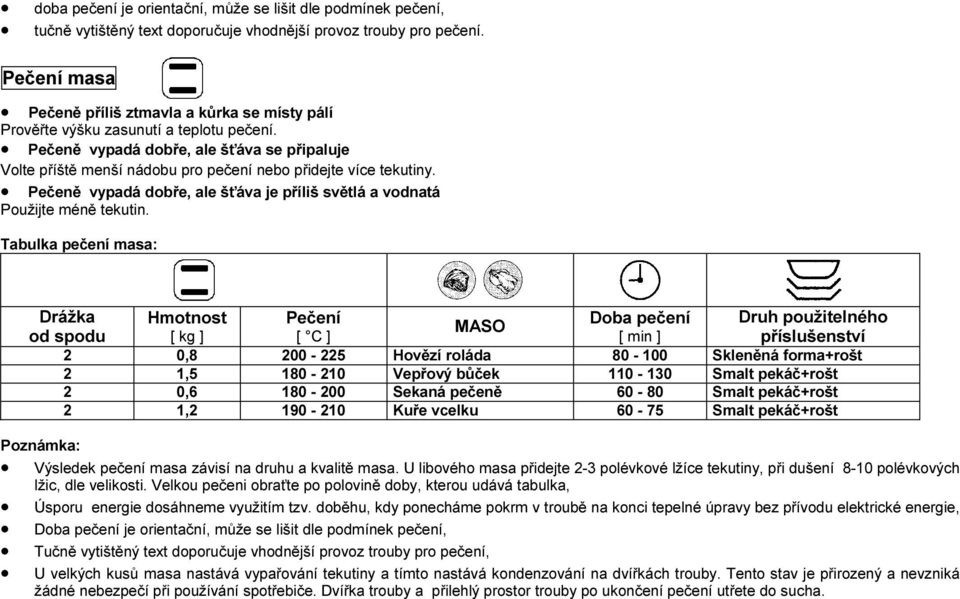 Pečeně vypadá dobře, ale šťáva se připaluje Volte příště menší nádobu pro pečení nebo přidejte více tekutiny. Pečeně vypadá dobře, ale šťáva je příliš světlá a vodnatá Použijte méně tekutin.