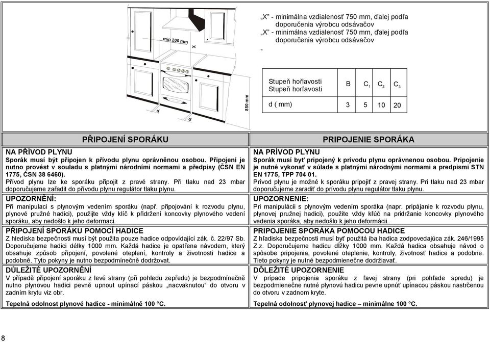 Připojení je nutno provést v souladu s platnými národními normami a předpisy (ČSN EN 1775, ČSN 38 6460). Přívod plynu lze ke sporáku připojit z pravé strany.