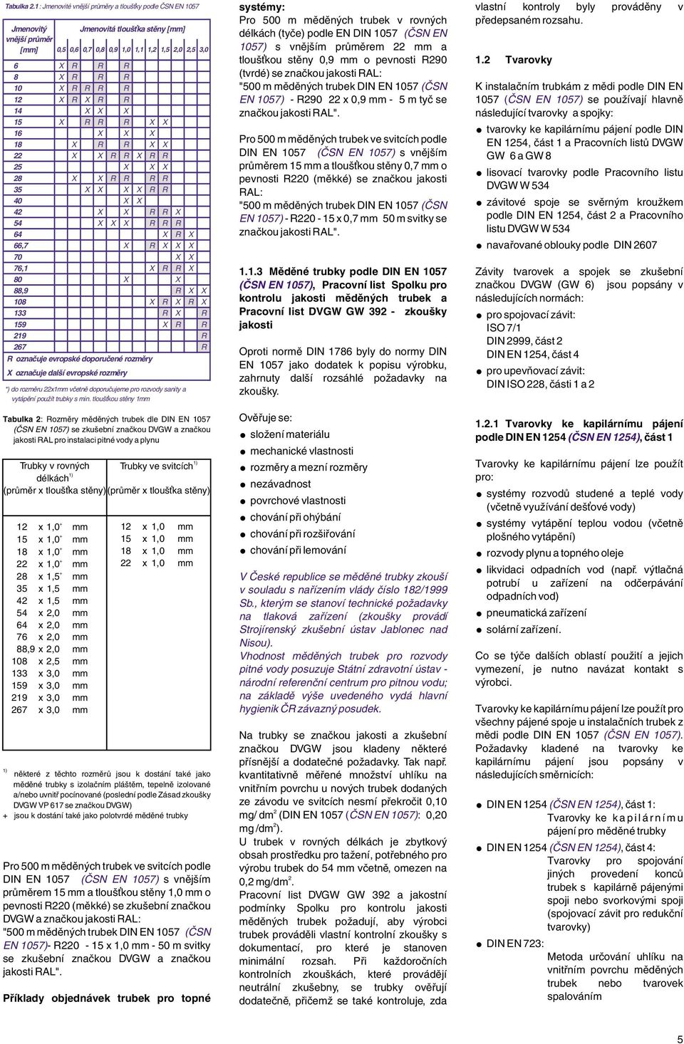 instalacipitné vody a plynu 1) Trubky v rovných Trubky ve svitcích 1) délkách (průměr x tlouš ka stěny) (průměr x tlouš ka stěny) 1) 12 x 1,0 + 15 x 1,0 + 18 x 1,0 + 22 x 1,0 + 28 x 1,5 + 35 x 1,5 42