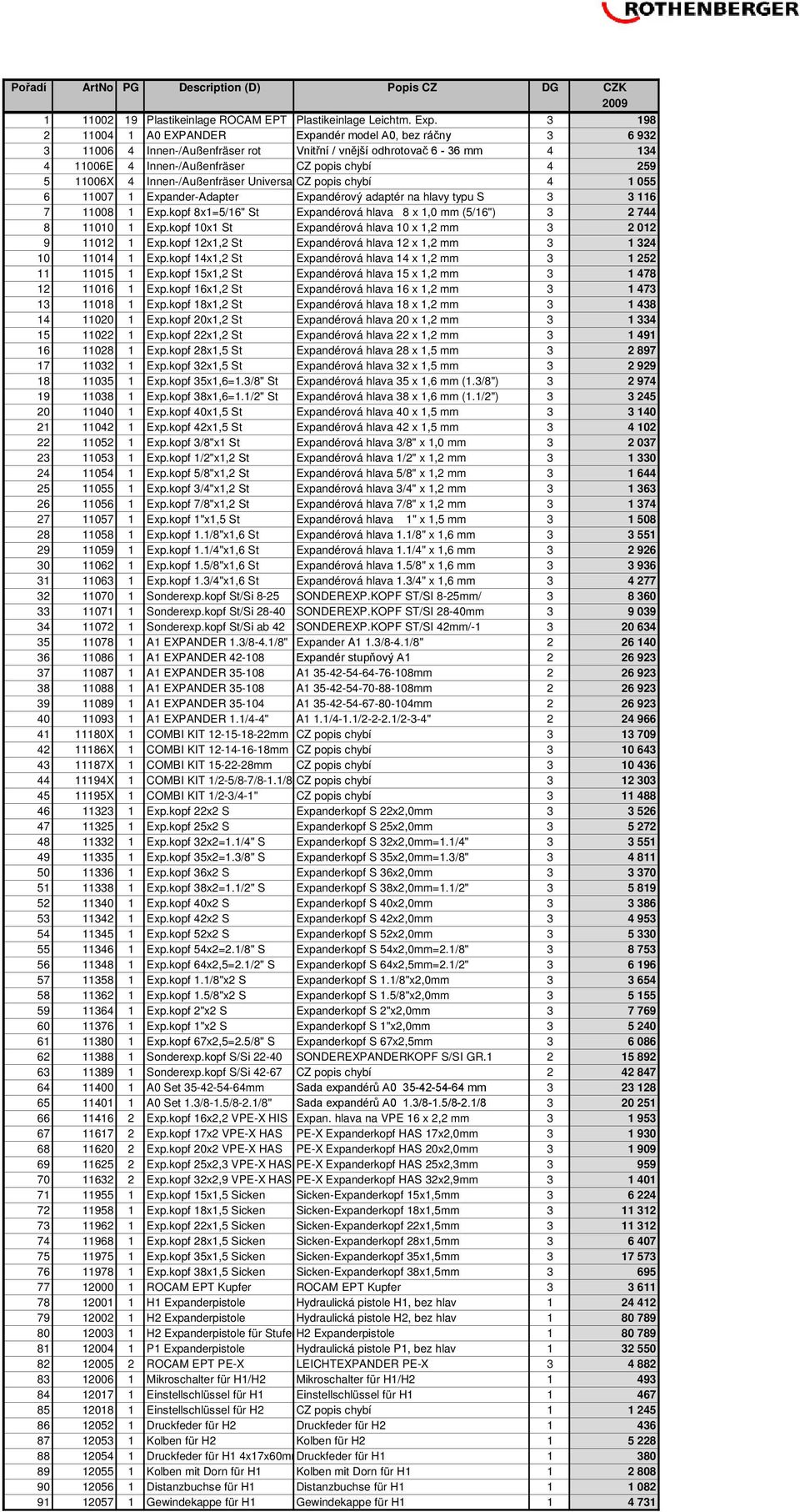 4 Innen-/Außenfräser Universa CZ popis chybí 4 1 055 6 11007 1 Expander-Adapter Expandérový adaptér na hlavy typu S 3 3 116 7 11008 1 Exp.