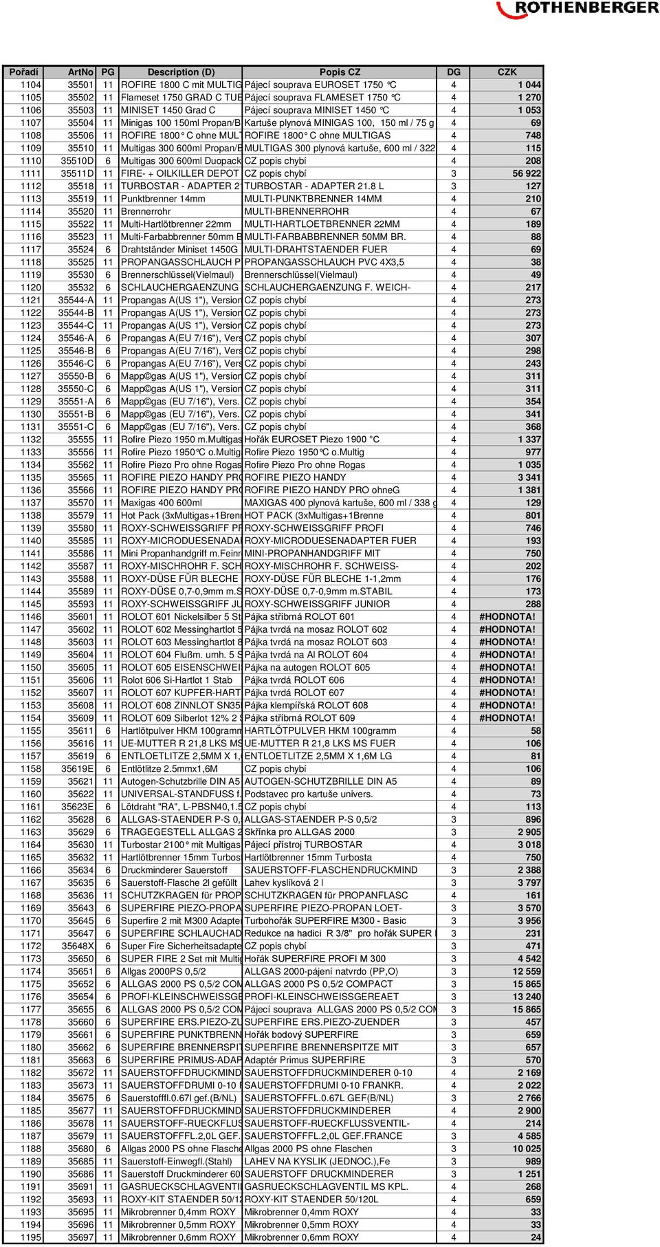 35510 11 Multigas 300 600ml Propan/BMULTIGAS 300 plynová kartuše, 600 ml / 322 4 115 1110 35510D 6 Multigas 300 600ml Duopack CZ popis chybí 4 208 1111 35511D 11 FIRE- + OILKILLER DEPOT CZ popis