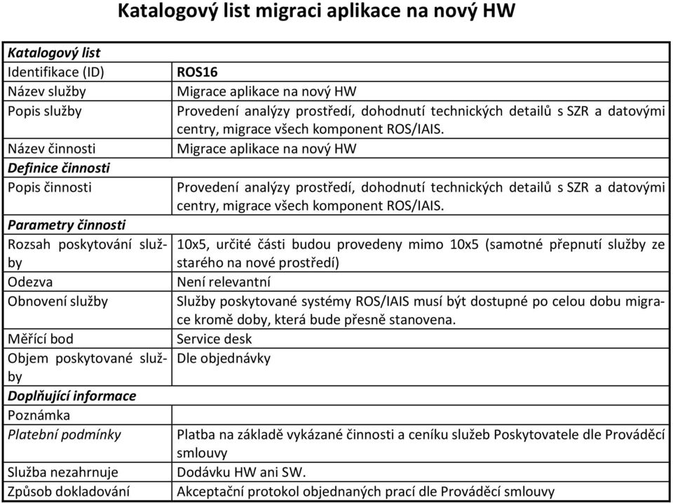 10x5, určité části budou provedeny mimo 10x5 (samotné přepnutí služby ze starého na nové prostředí) Služby poskytované systémy ROS/IAIS musí být dostupné po celou dobu migrace kromě doby,