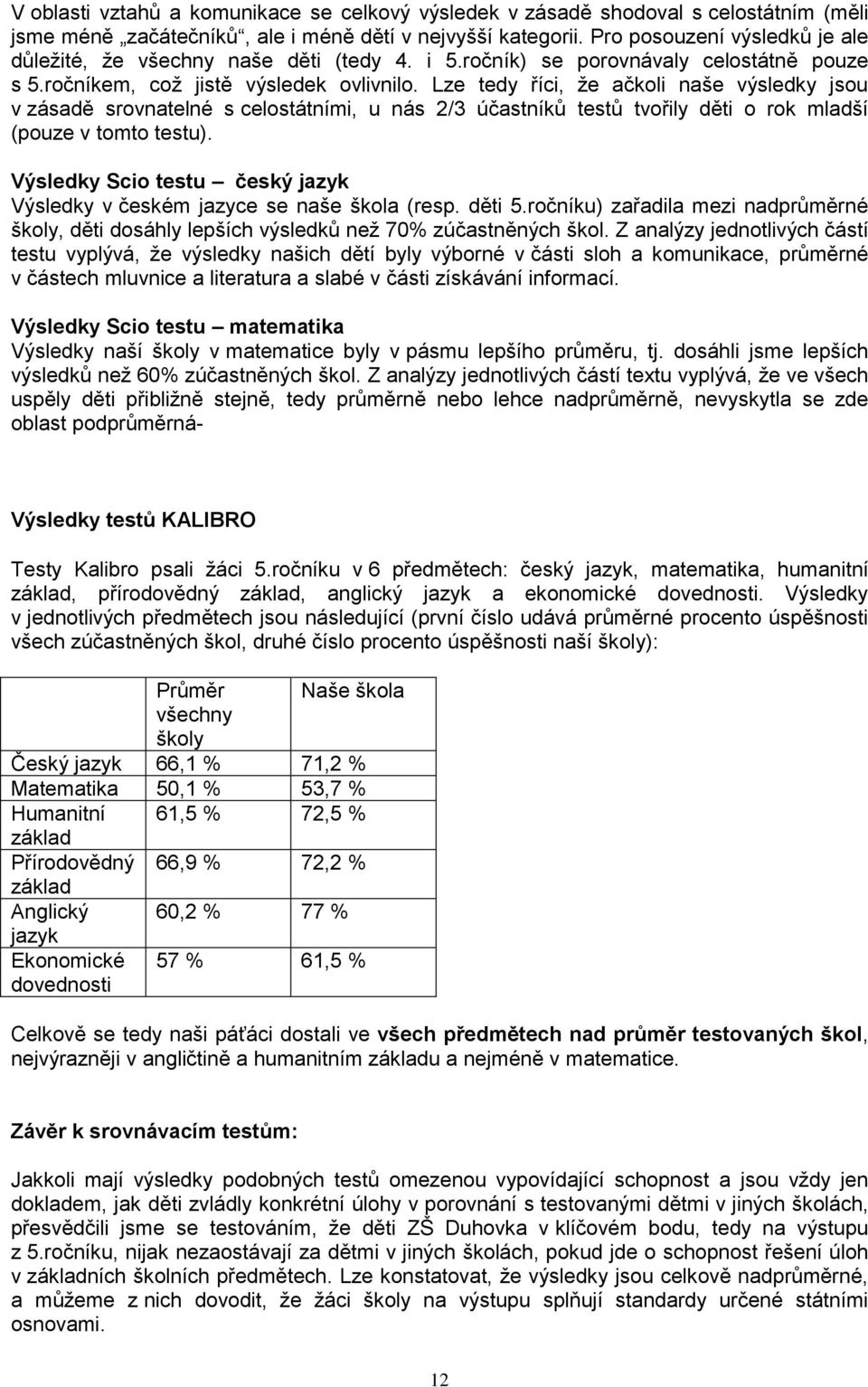 Lze tedy říci, že ačkoli naše výsledky jsou v zásadě srovnatelné s celostátními, u nás 2/3 účastníků testů tvořily děti o rok mladší (pouze v tomto testu).