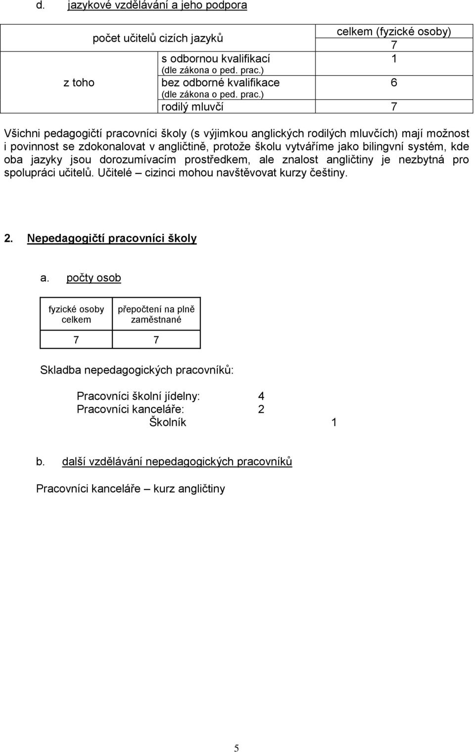 ) celkem (fyzické osoby) 7 1 rodilý mluvčí 7 Všichni pedagogičtí pracovníci školy (s výjimkou anglických rodilých mluvčích) mají možnost i povinnost se zdokonalovat v angličtině, protože školu