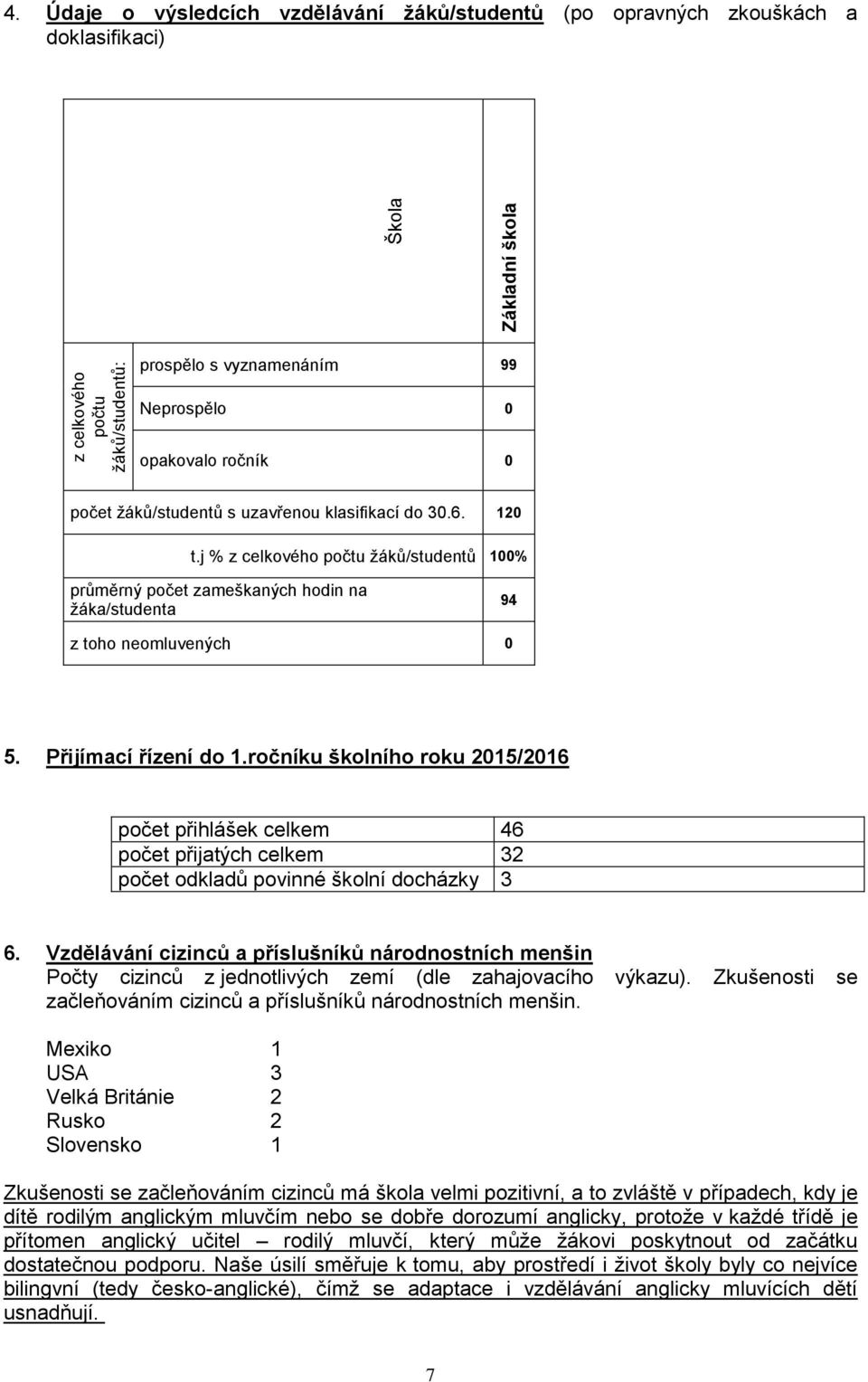 Přijímací řízení do 1.ročníku školního roku 2015/2016 počet přihlášek celkem 46 počet přijatých celkem 32 počet odkladů povinné školní docházky 3 6.