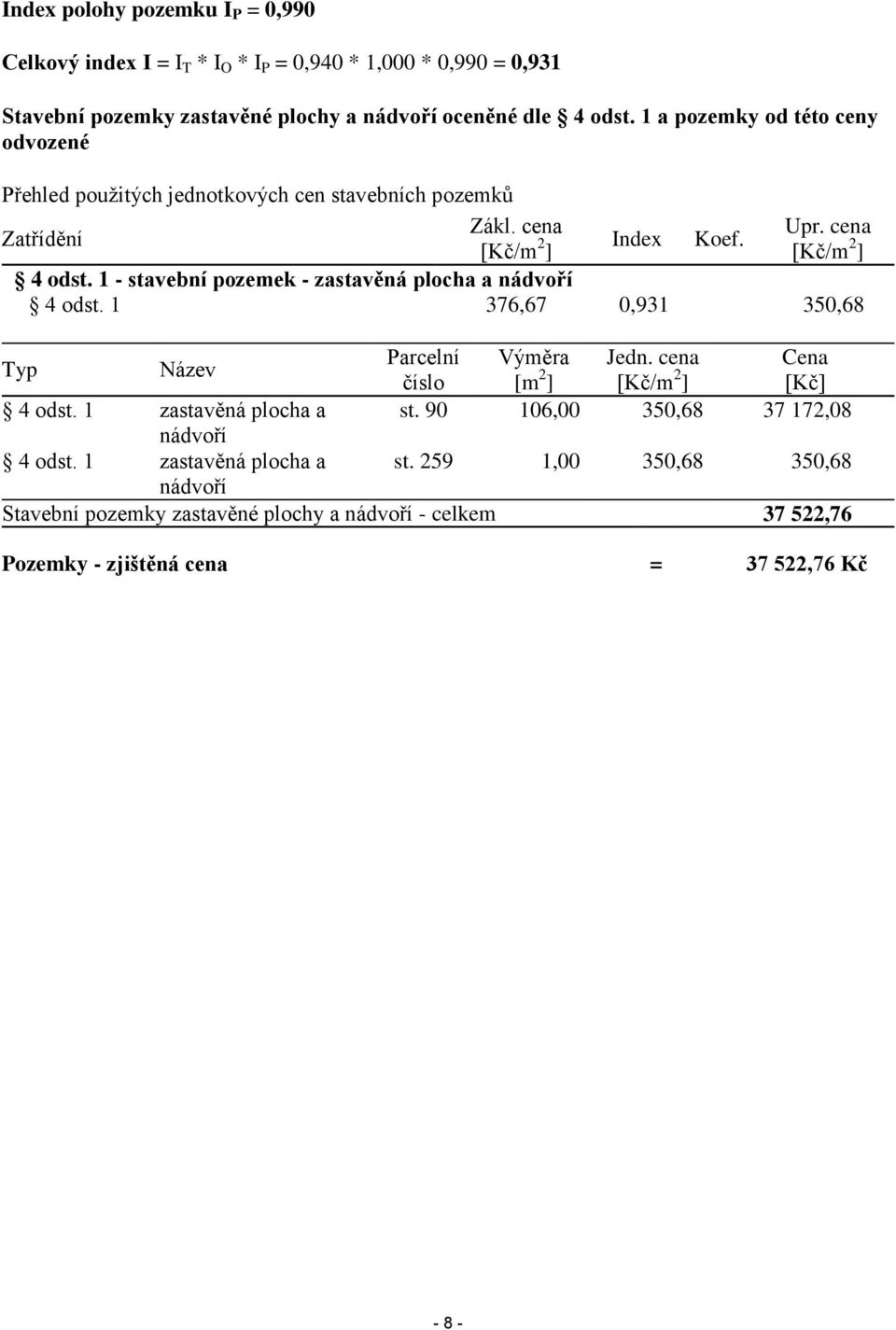 1 - stavební pozemek - zastavěná plocha a nádvoří 4 odst. 1 376,67 0,931 350,68 Typ Název Parcelní Výměra Jedn. cena Cena číslo [m 2 ] [Kč/m 2 ] [Kč] 4 odst.
