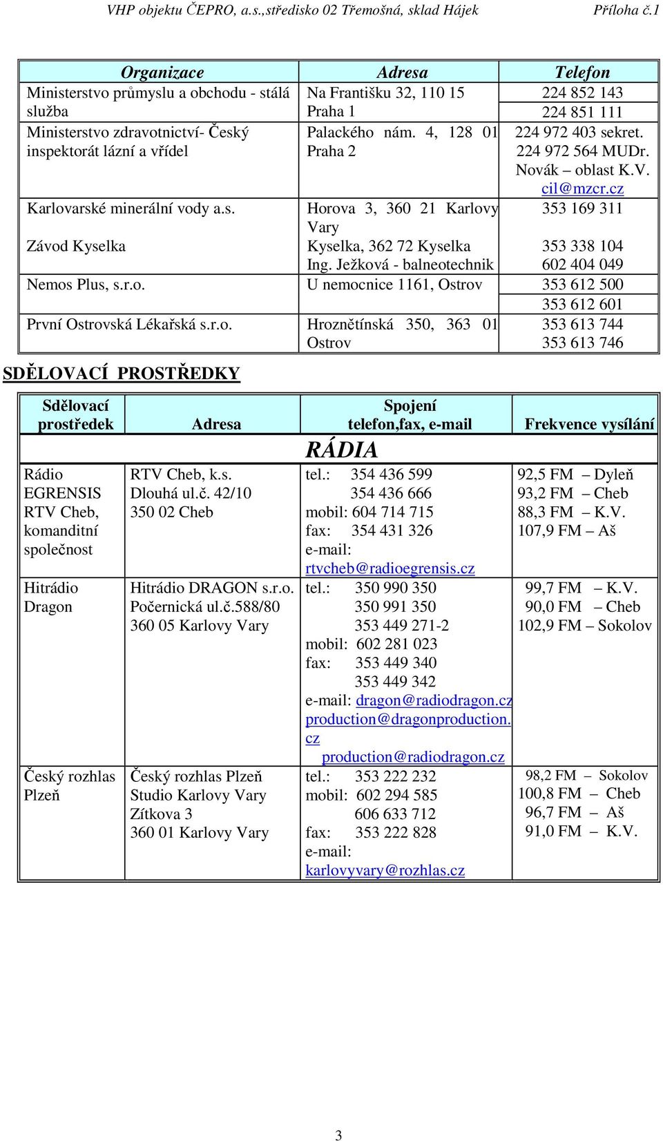 Ježková - balneotechnik U nemocnice 1161, Ostrov První Ostrovská Lékařská s.r.o. Hroznětínská 350, 363 01 Ostrov SDĚLOVACÍ PROSTŘEDKY Sdělovací prostředek Rádio EGRENSIS RTV Cheb, komanditní společnost Hitrádio Dragon Český rozhlas Plzeň Adresa RTV Cheb, k.
