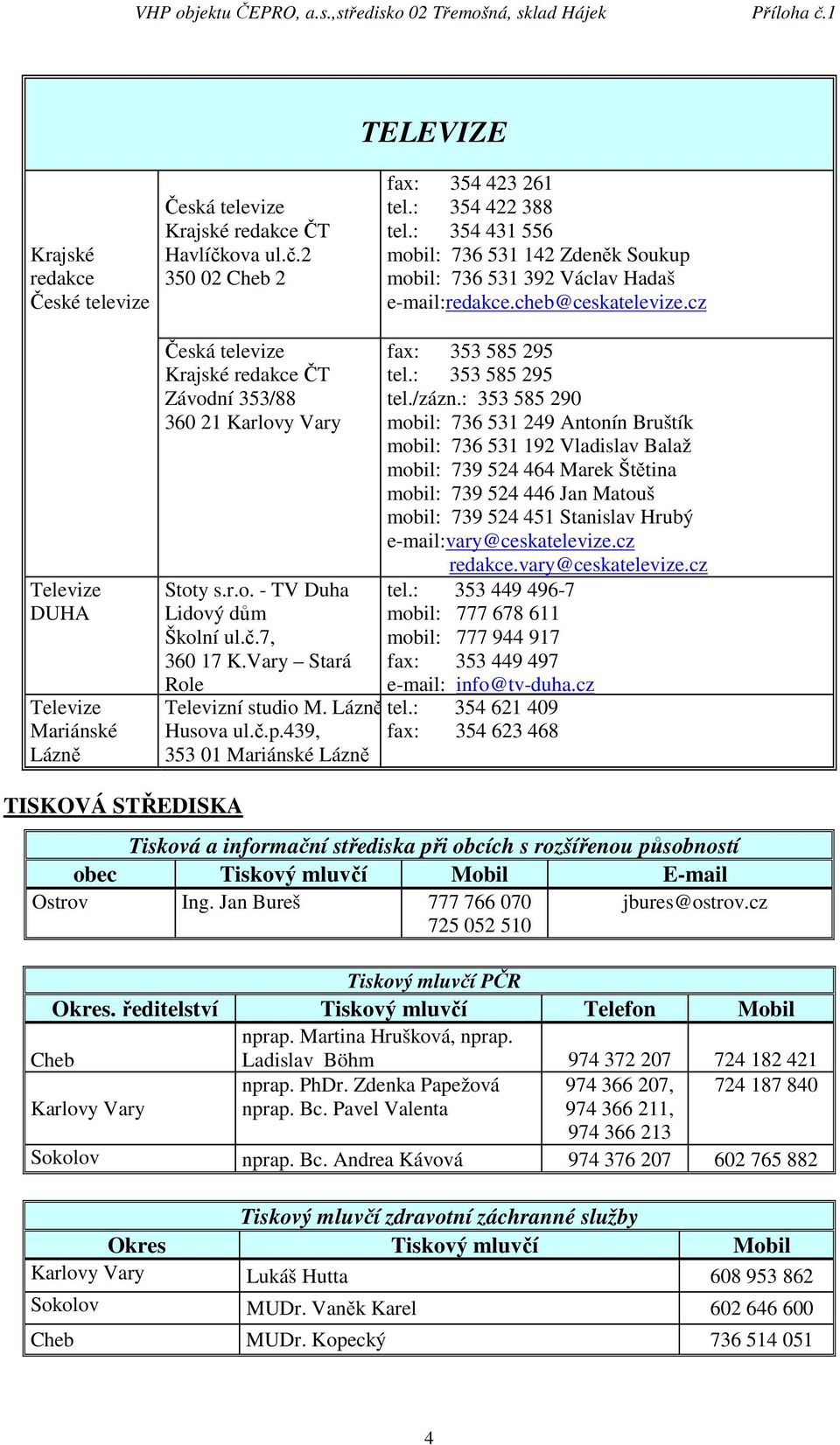 cz Televize DUHA Televize Mariánské Lázně Česká televize Krajské redakce ČT Závodní 353/88 360 21 Karlovy Vary Stoty s.r.o. - TV Duha Lidový dům Školní ul.č.7, 360 17 K.