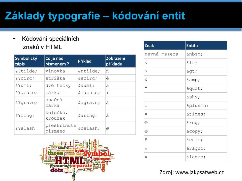 acute; čárka í í &?grave; &?ring; &?