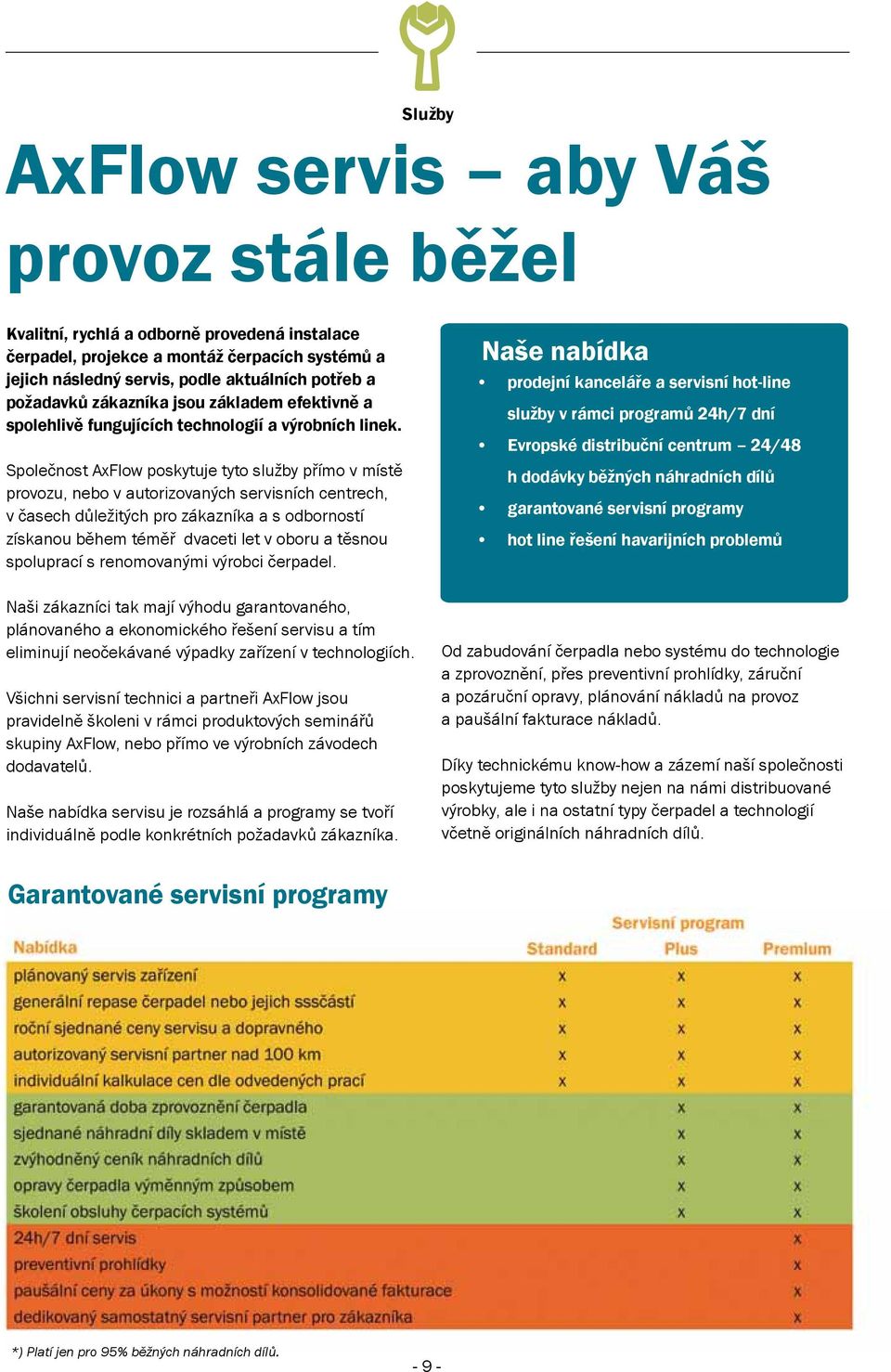 Společnost AxFlow poskytuje tyto služby přímo v místě provozu, nebo v autorizovaných servisních centrech, v časech důležitých pro zákazníka a s odborností získanou během téměř dvaceti let v oboru a