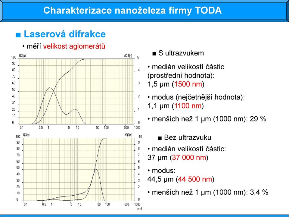 112 µm Curtosis Absorption 3.133 Median 18.00 [%] Ultrasonic 1.523 Offµm Span Measurement Duration 5.183 100 Mean/Median [Scans] Ratio 1.993 Uniformity 1.38 Regularization / Modell 6317.