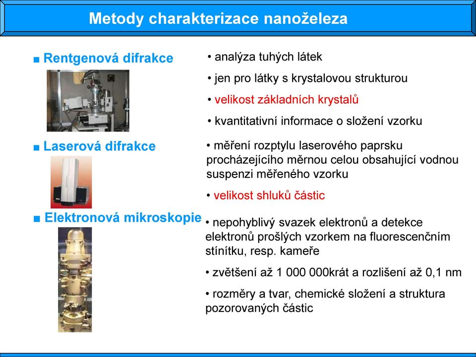 celou obsahující vodnou suspenzi měřeného vzorku velikost shluků částic nepohyblivý svazek elektronů a detekce elektronů prošlých vzorkem na