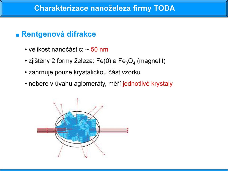 Fe(0) a Fe 3 O 4 (magnetit) zahrnuje pouze krystalickou