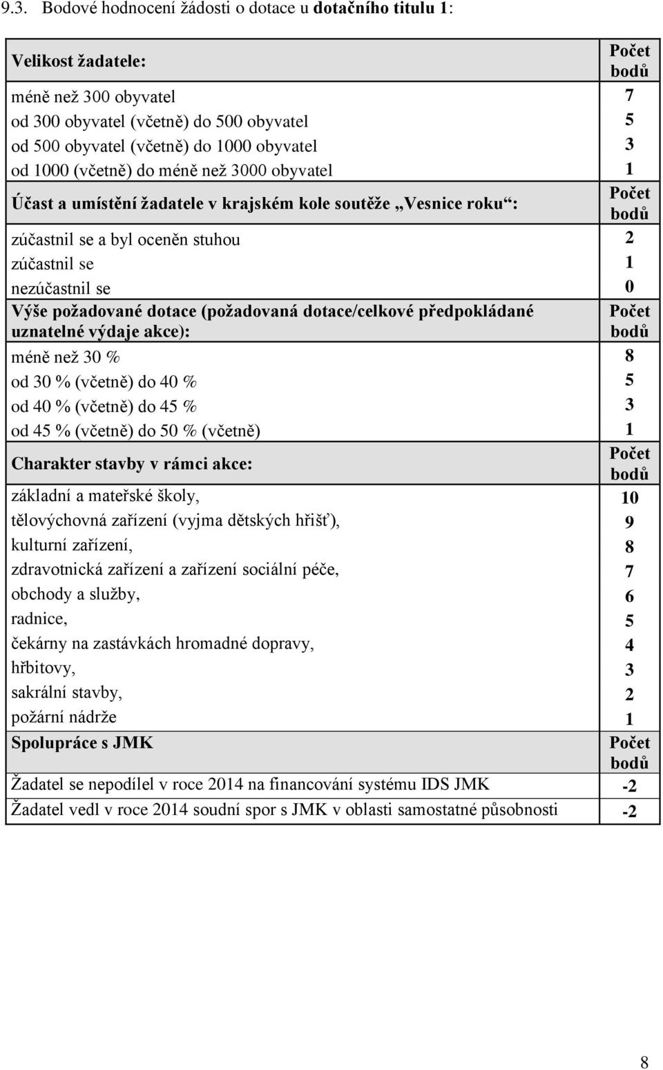 (požadovaná dotace/celkové předpokládané uznatelné výdaje akce): méně než 30 % 8 od 30 % (včetně) do 40 % 5 od 40 % (včetně) do 45 % 3 od 45 % (včetně) do 50 % (včetně) 1 Charakter stavby v rámci