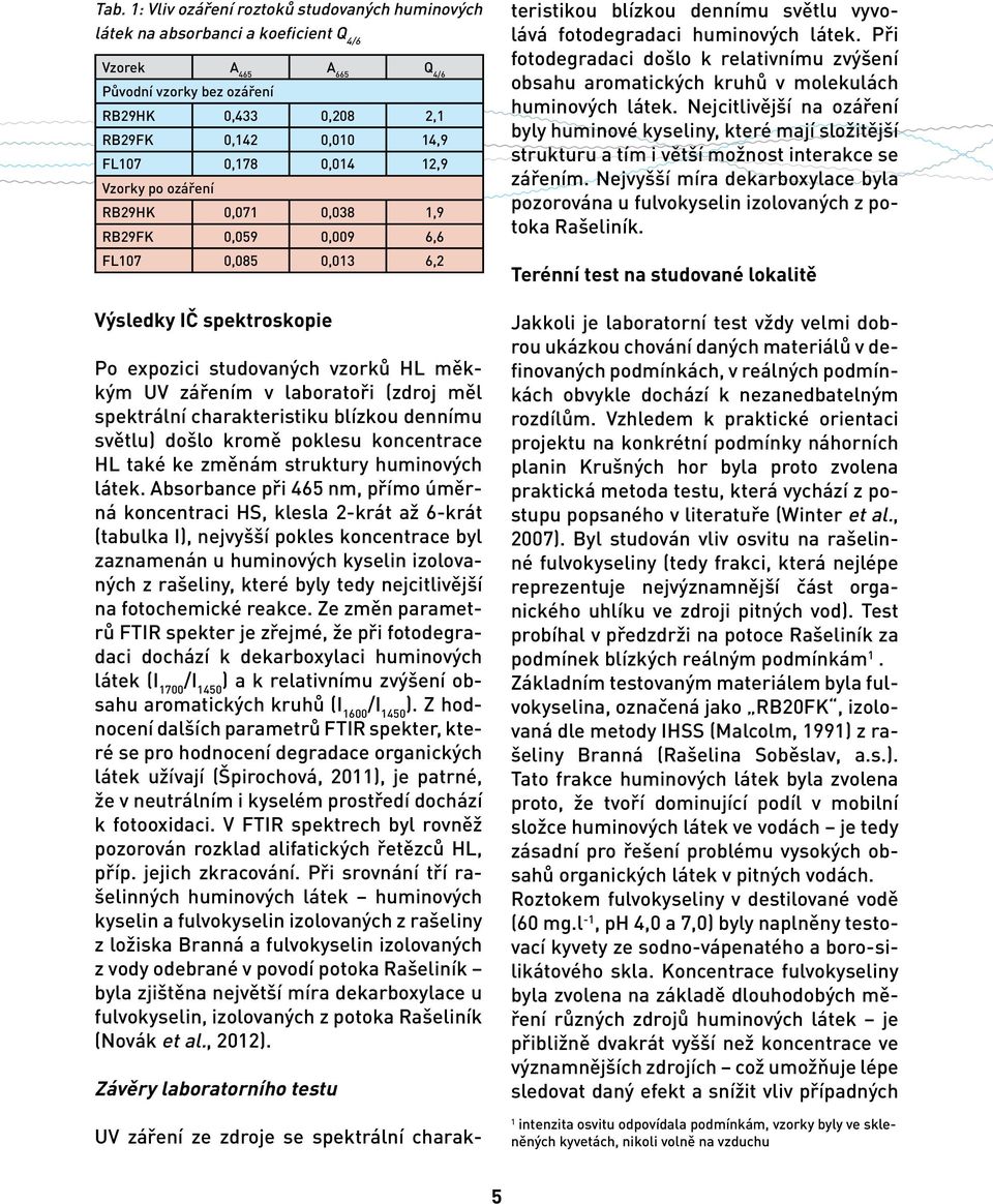 (zdroj měl spektrální charakteristiku blízkou dennímu světlu) došlo kromě poklesu koncentrace HL také ke změnám struktury huminových látek.