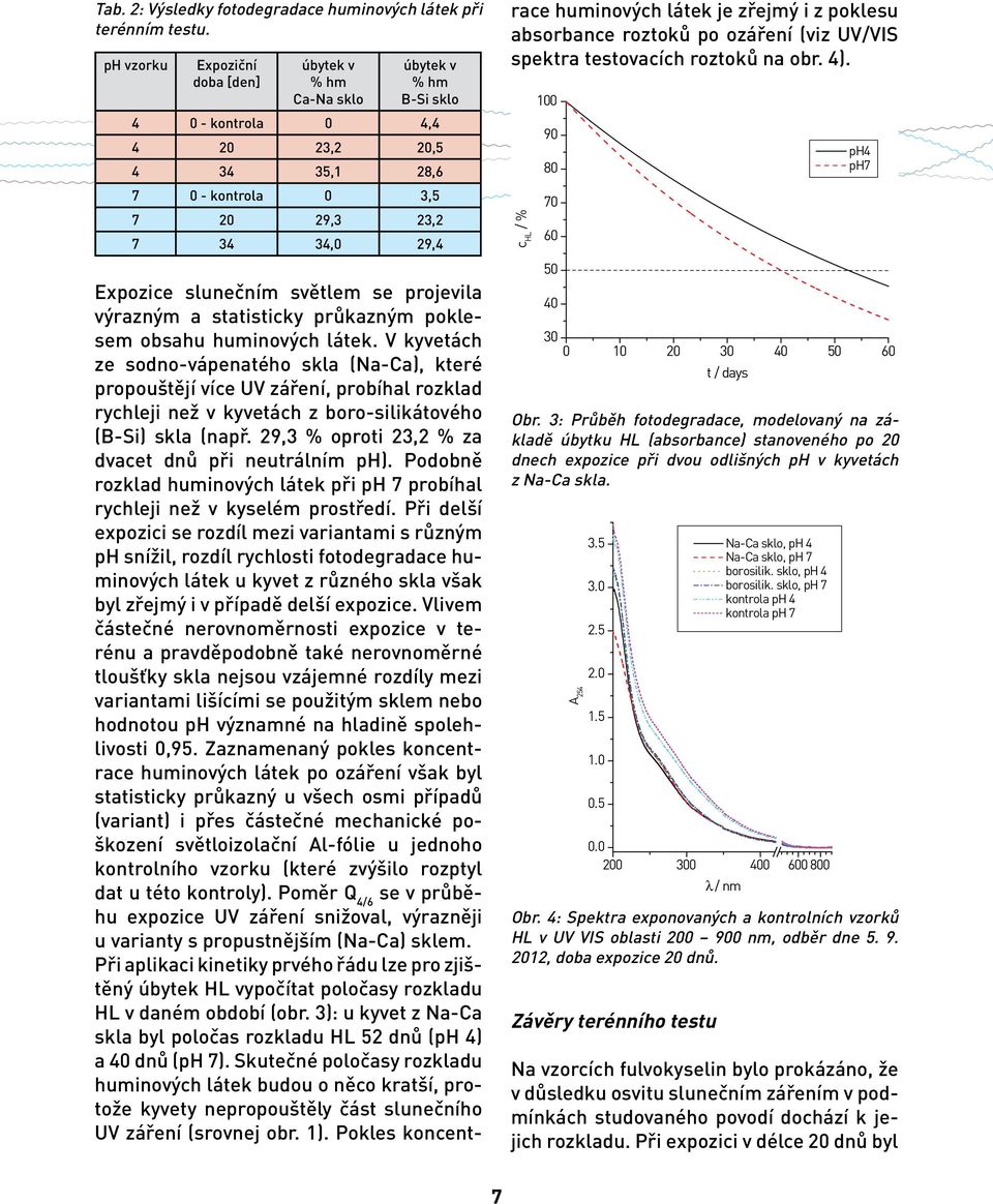 slunečním světlem se projevila výrazným a statisticky průkazným poklesem obsahu huminových látek.