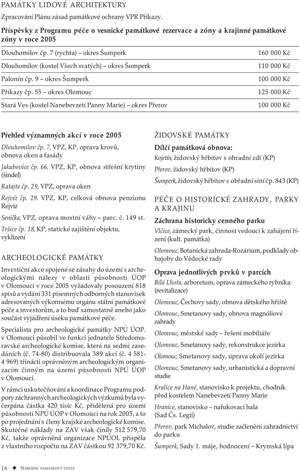 55 okres Olomouc Stará Ves (kostel Nanebevzetí Panny Marie) okres Přerov 160 000 Kč 110 000 Kč 100 000 Kč 125 000 Kč 100 000 Kč Přehled významných akcí v roce 2005 Dlouhomilov čp.