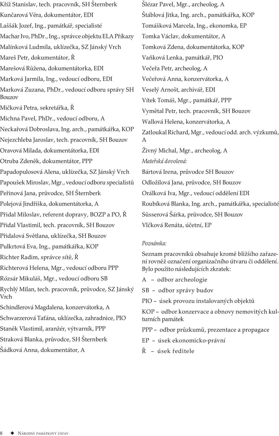 , správce objektu ELA Příkazy Malínková Ludmila, uklízečka, SZ Jánský Vrch Mareš Petr, dokumentátor, Ř Marešová Růžena, dokumentátorka, EDI Marková Jarmila, Ing.