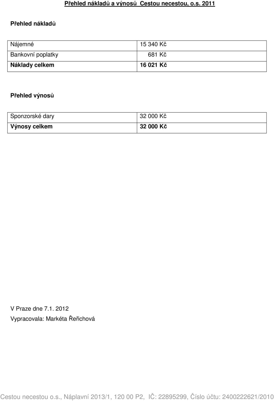 pplatky Náklady celkem 15 340 Kč 681 Kč 16 021 Kč Přehled