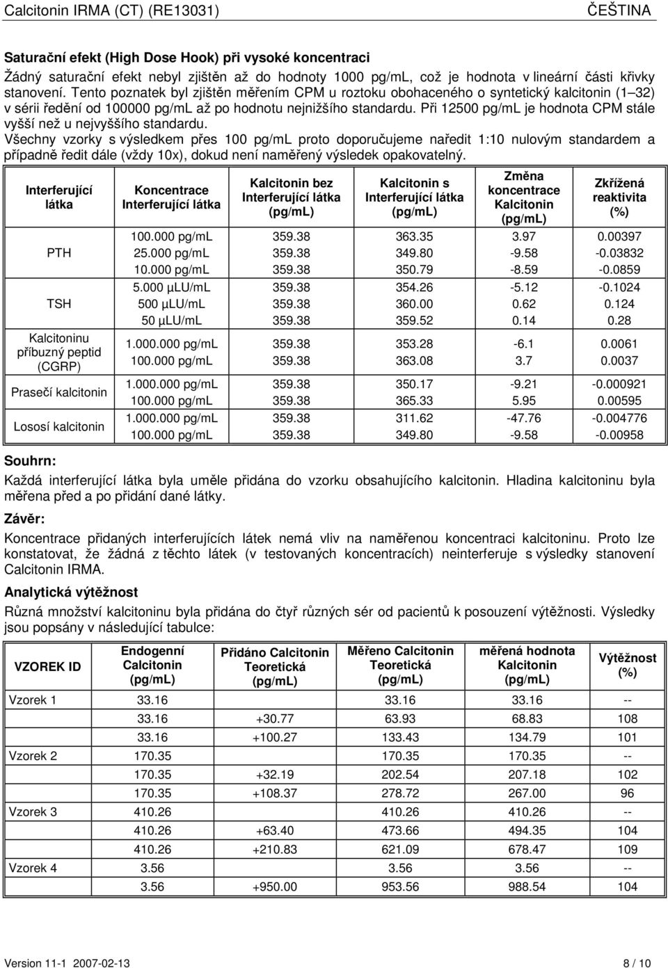 Při 12500 pg/ml je hodnota CPM stále vyšší než u nejvyššího standardu.