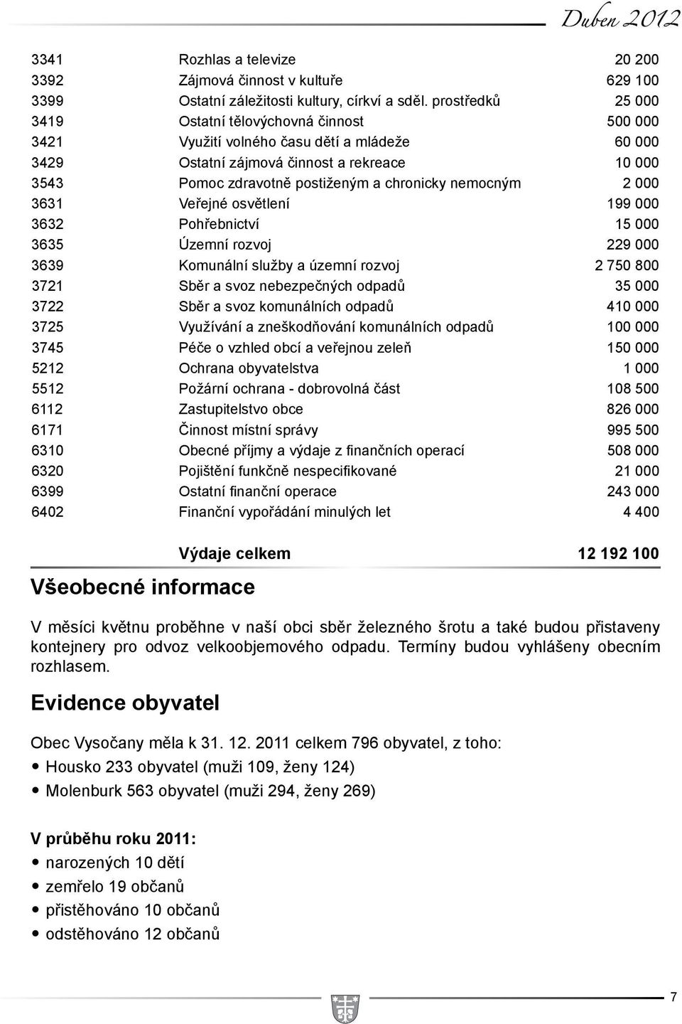 nemocným 2 000 3631 Veřejné osvětlení 199 000 3632 Pohřebnictví 15 000 3635 Územní rozvoj 229 000 3639 Komunální služby a územní rozvoj 2 750 800 3721 Sběr a svoz nebezpečných odpadů 35 000 3722 Sběr