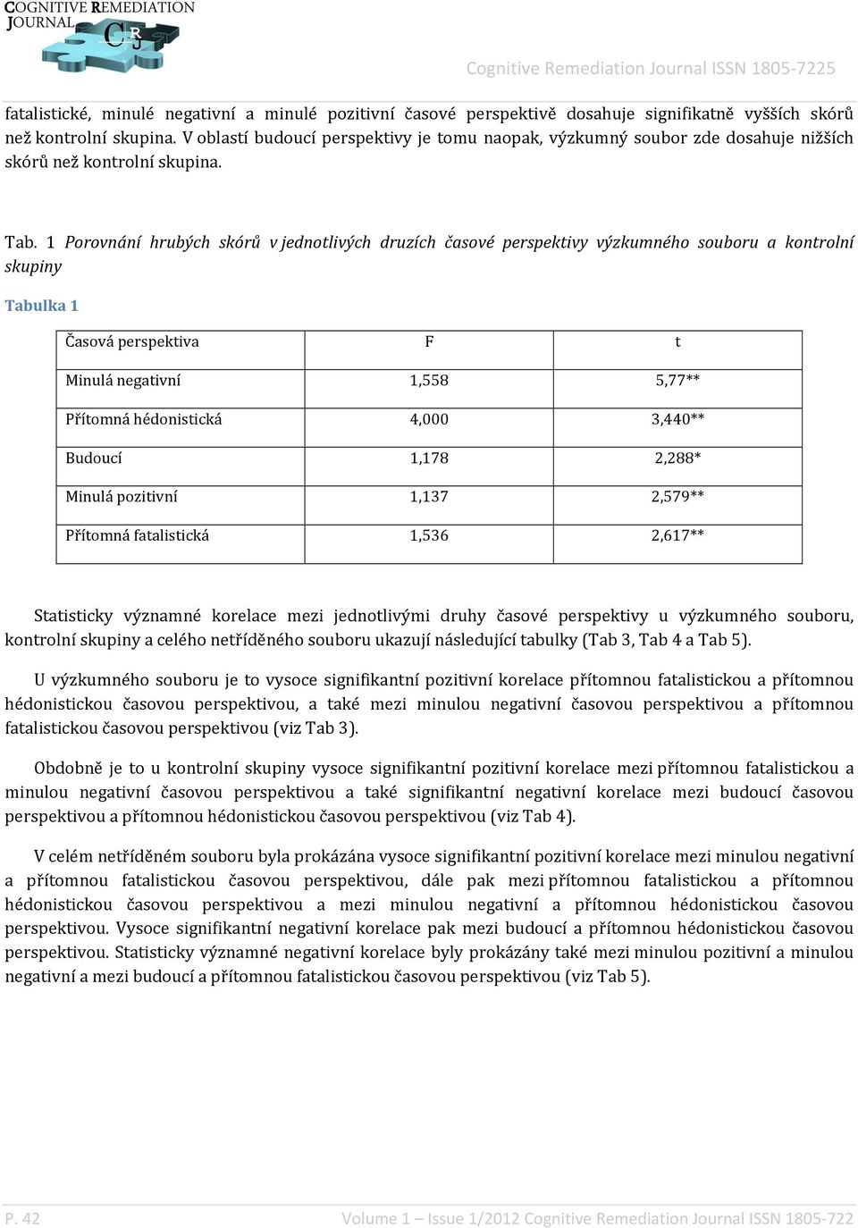 1 Porovnání hrubých skórů v jednotlivých druzích časové perspektivy výzkumného souboru a kontrolní skupiny Tabulka 1 Časová perspektiva F t 1,558 5,77** hédonistická 4,000 3,440** Budoucí 1,178