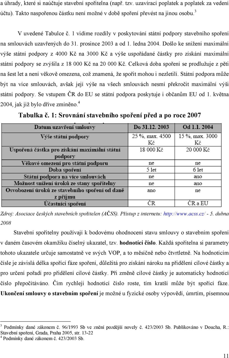 Došlo ke snížení maximální výše státní podpory z 4000 Kč na 3000 Kč a výše uspořádané částky pro získání maximální státní podpory se zvýšila z 18 000 Kč na 20 000 Kč.