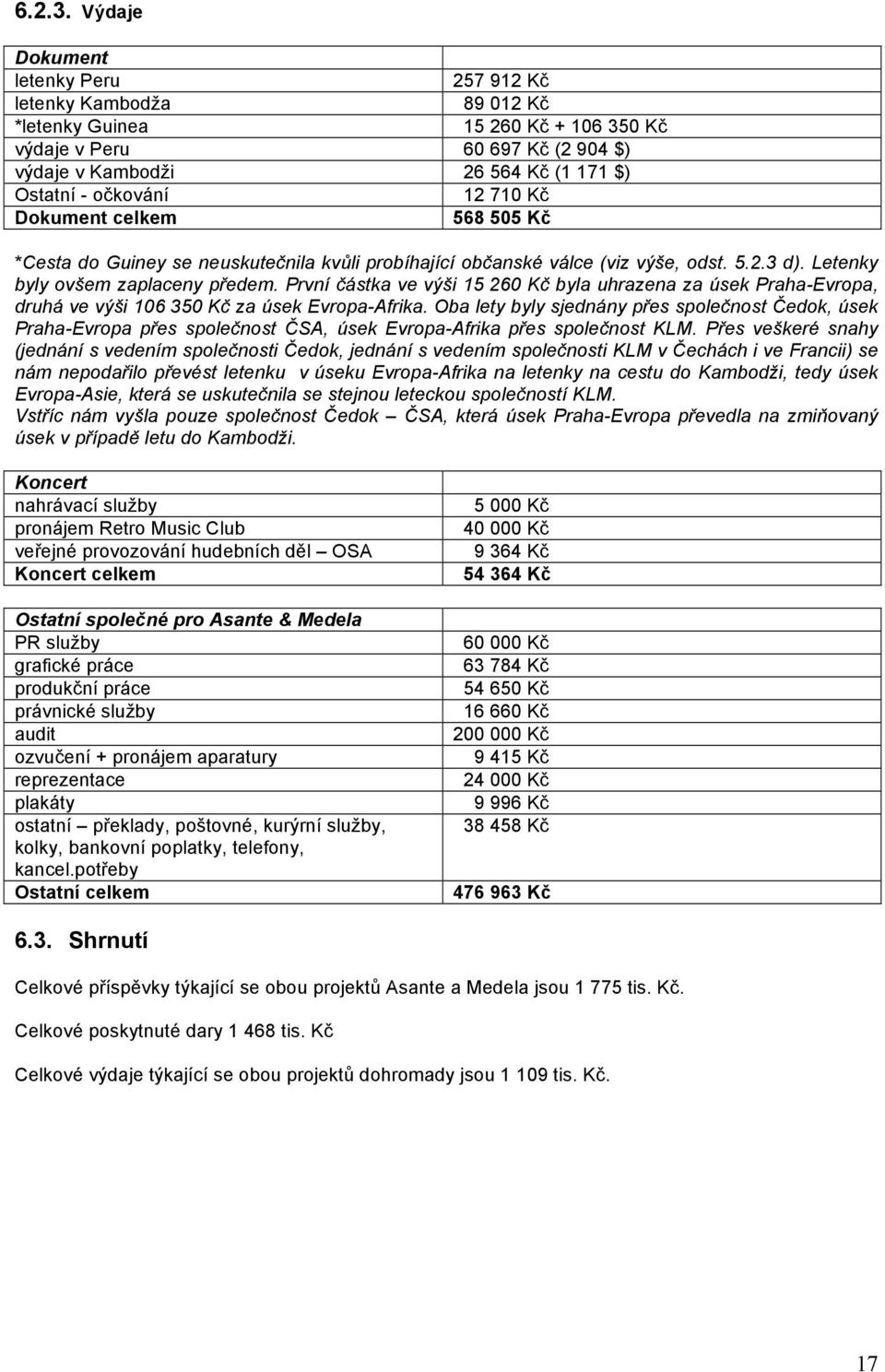 710 Kč Dokument celkem 568 505 Kč *Cesta do Guiney se neuskutečnila kvůli probíhající občanské válce (viz výše, odst. 5.2.3 d). Letenky byly ovšem zaplaceny předem.