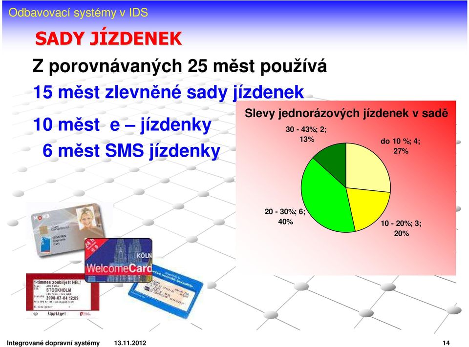 jednorázových jízdenek v sadě 30-43%; 2; 13% do 10 %; 4; 27%