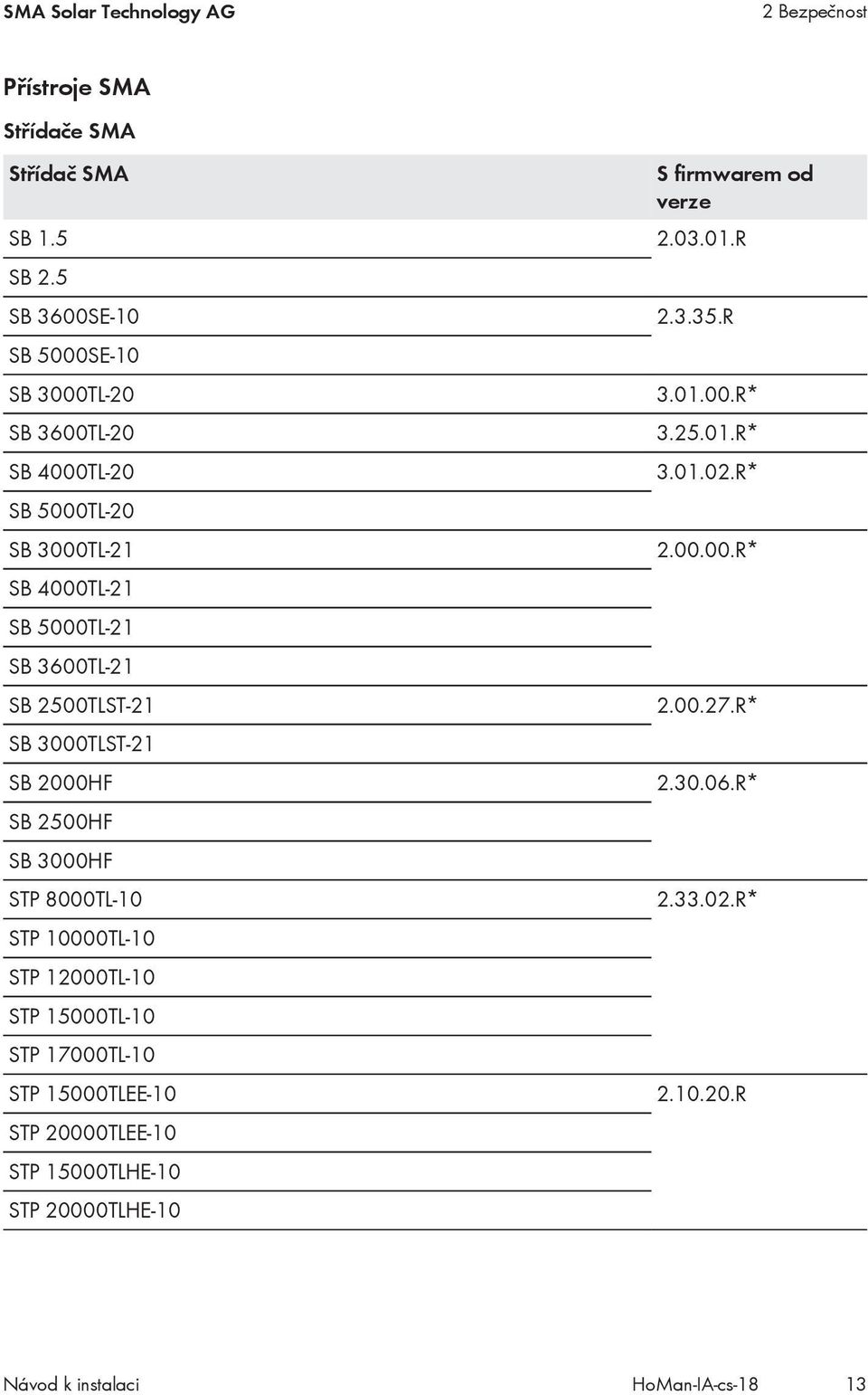 2500TLST-21 SB 3000TLST-21 SB 2000HF SB 2500HF SB 3000HF STP 8000TL-10 STP 10000TL-10 STP 12000TL-10 STP 15000TL-10 STP 17000TL-10 STP