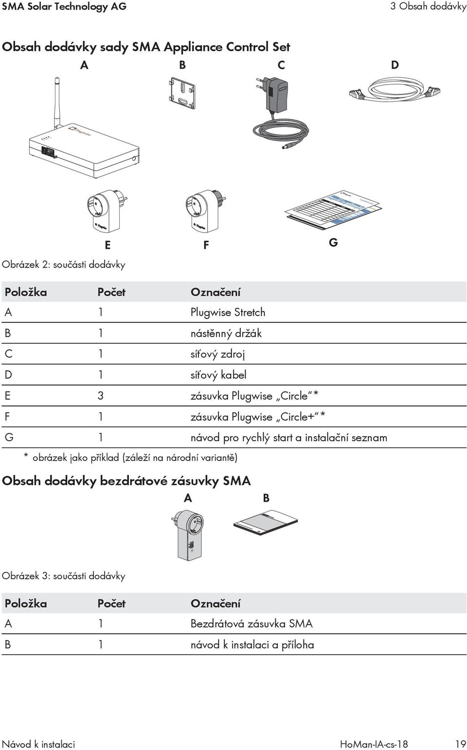 návod pro rychlý start a instalační seznam * obrázek jako příklad (záleží na národní variantě) Obsah dodávky bezdrátové zásuvky SMA