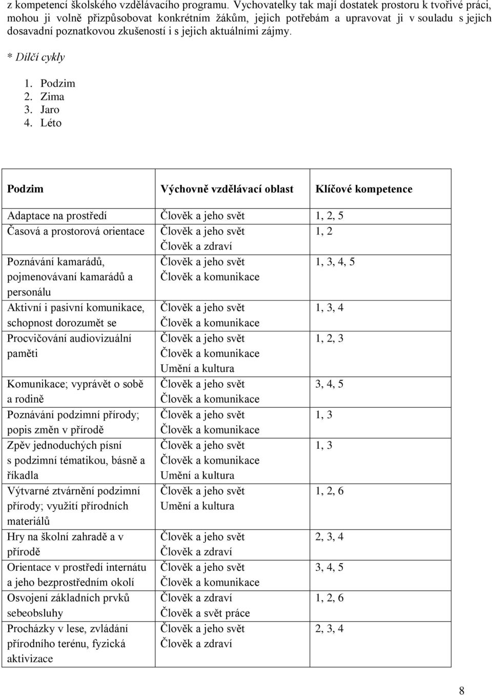 aktuálními zájmy. * Dílčí cykly 1. Podzim 2. Zima 3. Jaro 4.