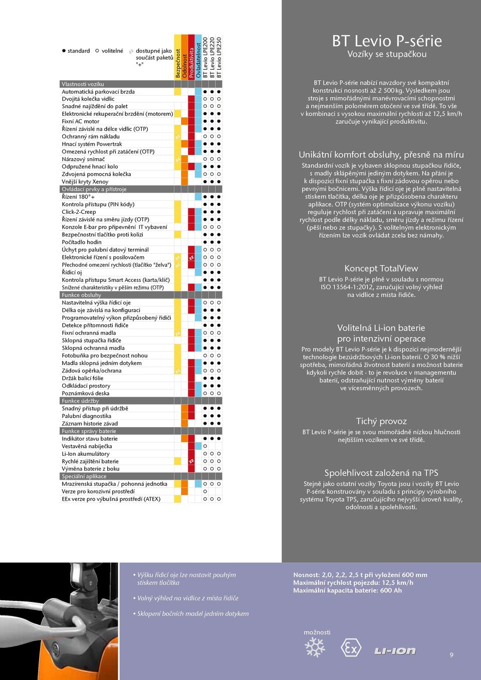 rychlost při zatáčení (OTP) Nárazový snímač Odpružené hnací kolo Zdvojená pomocná kolečka Vnější kryty Xenoy Ovládací prvky a přístroje Řízení 180 + Kontrola přístupu (PIN kódy) Click-2-Creep Řízení