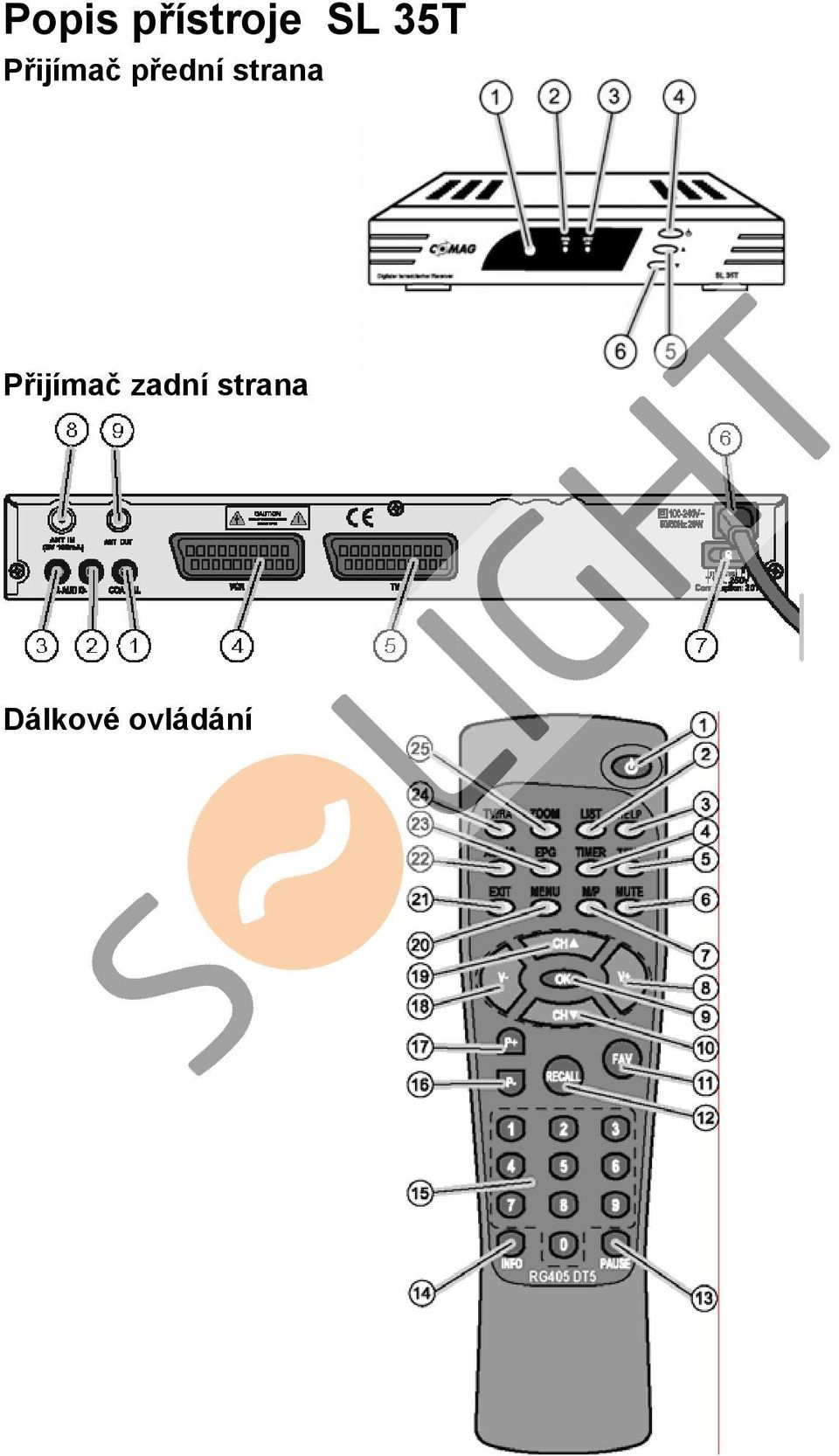 strana Přijímač