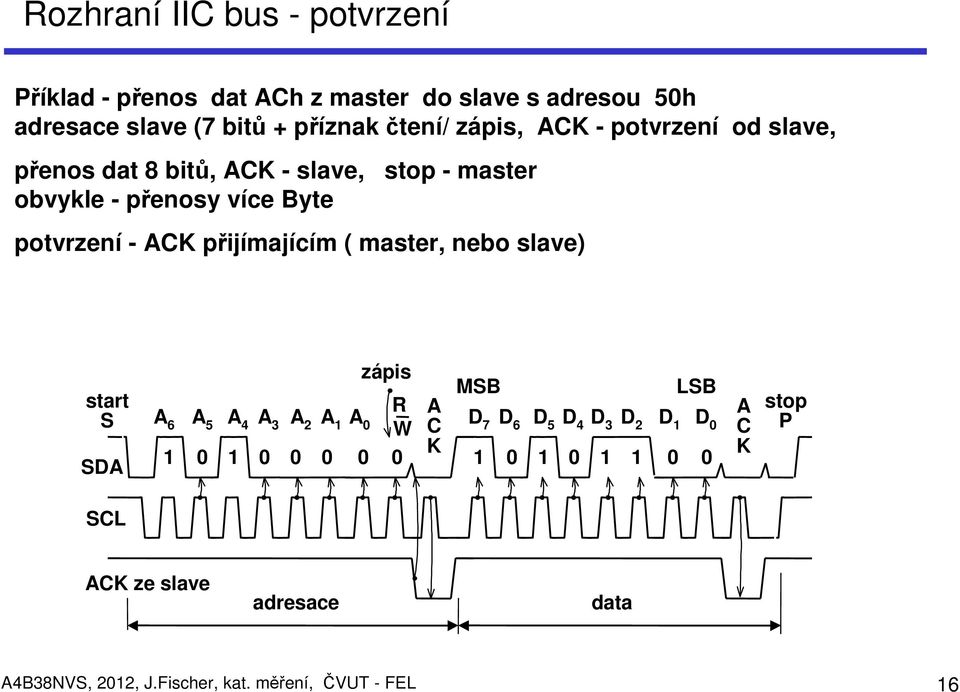 přijímajícím ( master, nebo slave) start S SDA zápis R A 6 A 5 A 4 A 3 A 2 A 1 A 0 W 1 0 1 0 0 0 0 0 A C K MSB D 7 D 6 D 5 D 4