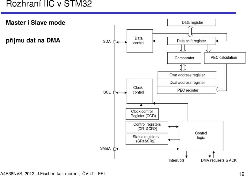 DMA A4B38NVS, 2012, J.