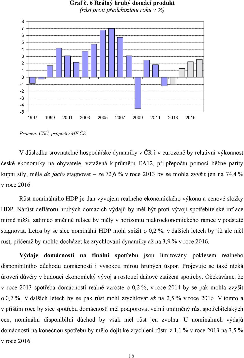 obyvatele, vztažená k průměru EA12, při přepočtu pomocí běžné parity kupní síly, měla de facto stagnovat ze 72,6 % v roce 2013 by se mohla zvýšit jen na 74,4 % v roce 2016.