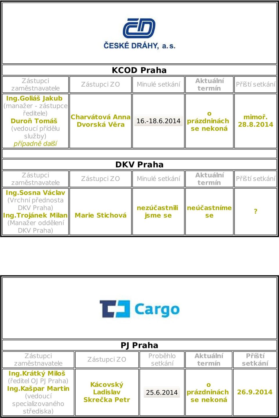 Sosna Václav (Vrchní přednosta DKV Praha) Ing.Trojánek Milan (Manažer oddělení DKV Praha) Marie Stichová nezúčastnili jsme se neúčastníme se?