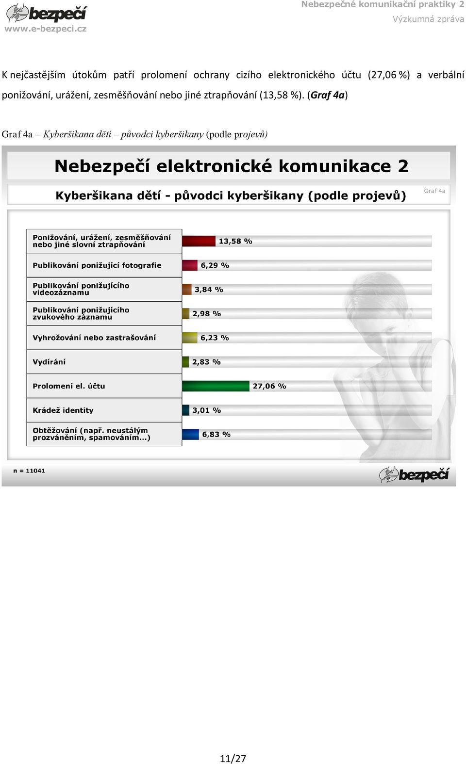 urážení, zesměšňování nebo jiné ztrapňování (13,58 %).