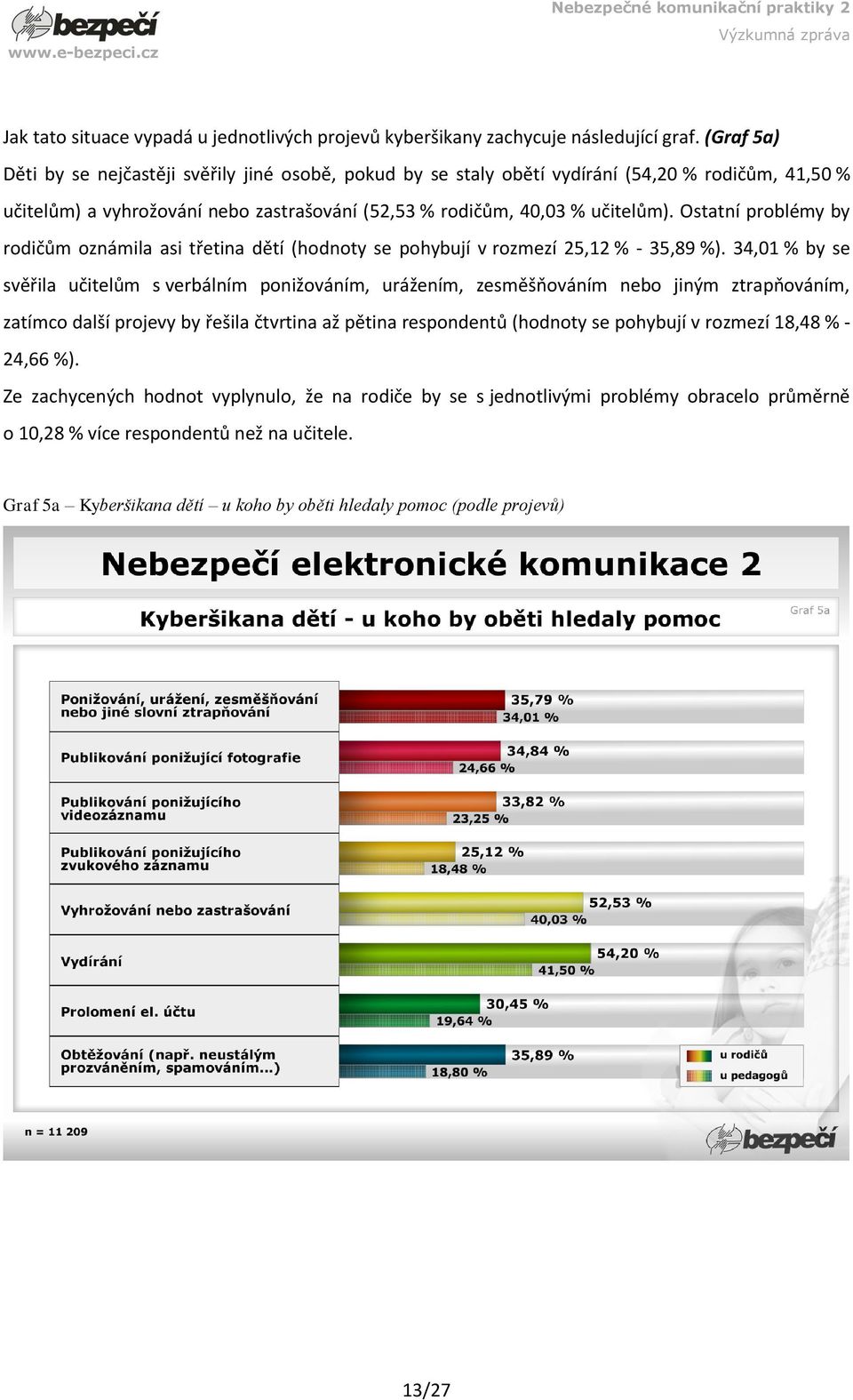 Ostatní problémy by rodičům oznámila asi třetina dětí (hodnoty se pohybují v rozmezí 25,12 % - 35,89 %).