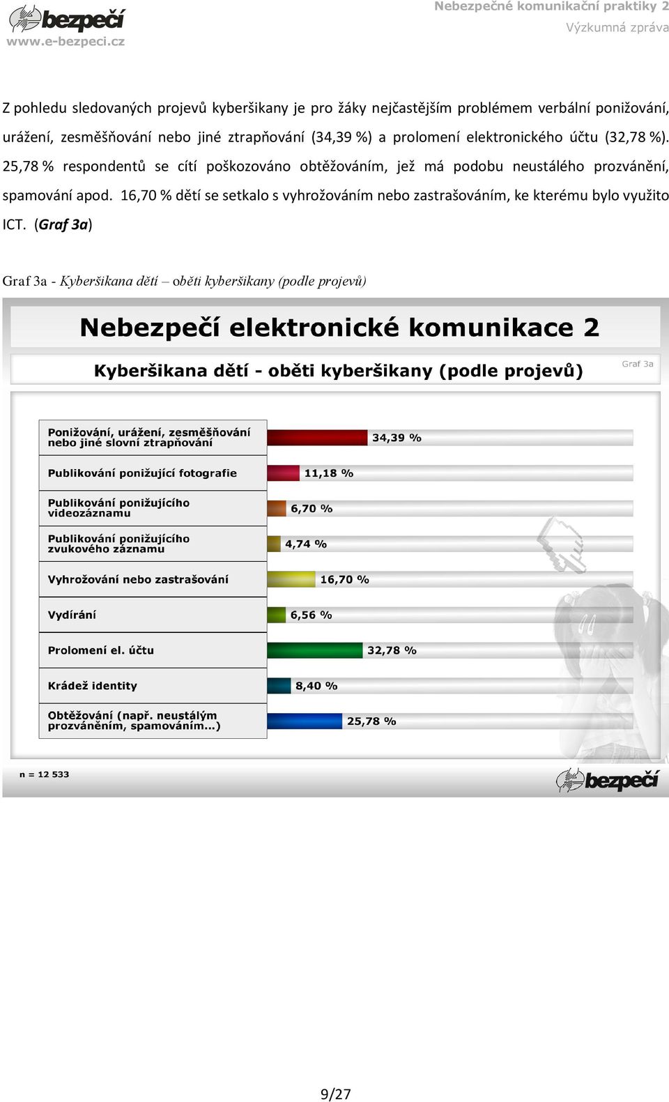 25,78 % respondentů se cítí poškozováno obtěžováním, jež má podobu neustálého prozvánění, spamování apod.