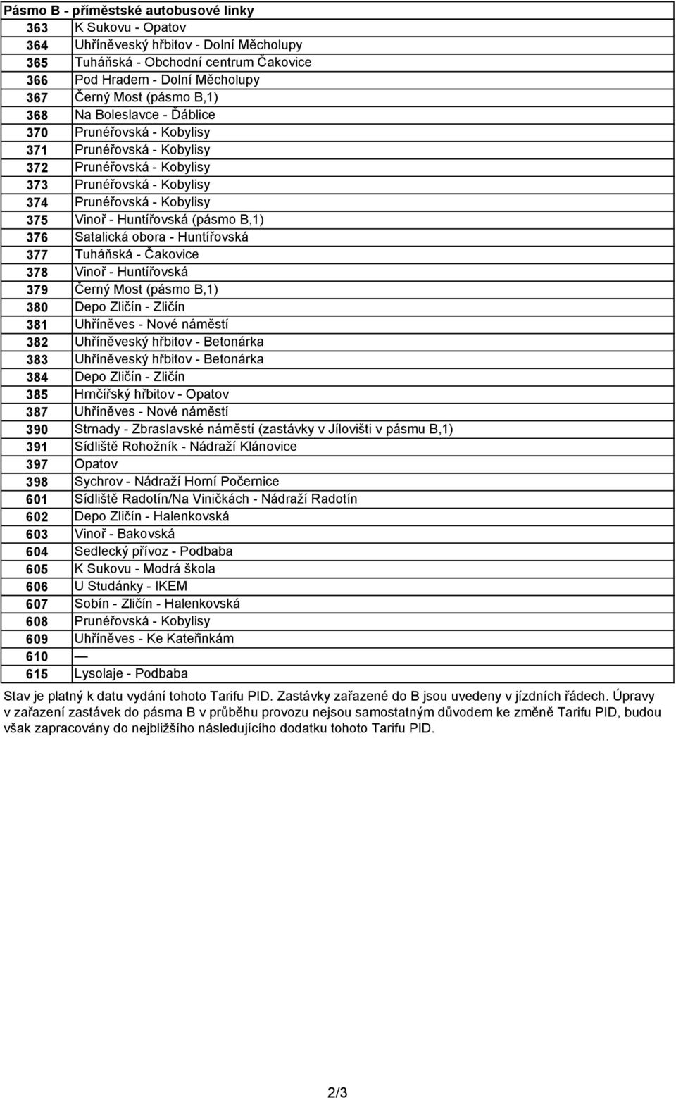 B,1) 376 Satalická obora - Huntířovská 377 Tuháňská - Čakovice 378 Vinoř - Huntířovská 379 Černý Most (pásmo B,1) 380 Depo Zličín - Zličín 381 Uhříněves - Nové náměstí 382 Uhříněveský hřbitov -