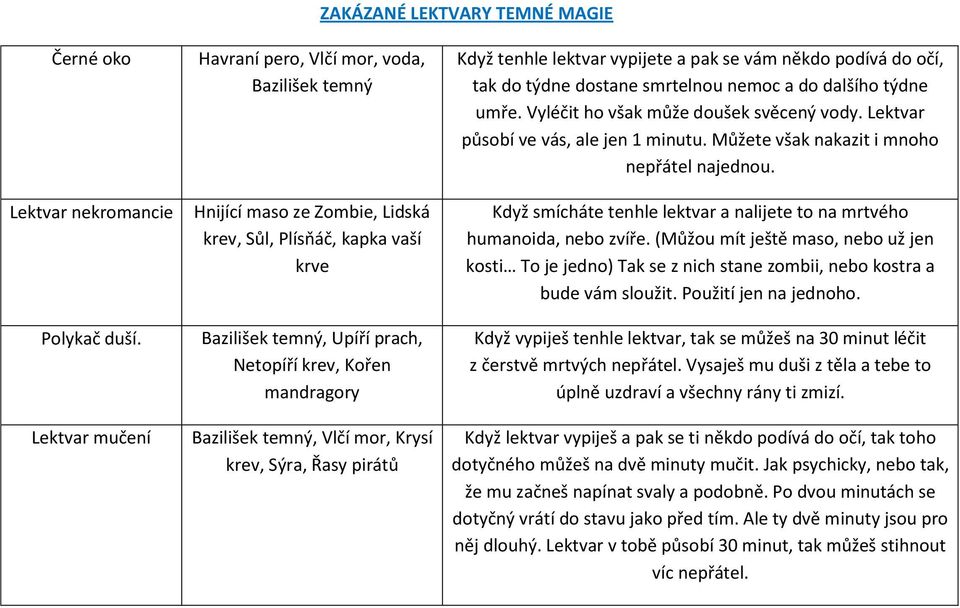 temný, Vlčí mor, Krysí krev, Sýra, Řasy pirátů Když tenhle lektvar vypijete a pak se vám někdo podívá do očí, tak do týdne dostane smrtelnou nemoc a do dalšího týdne umře.