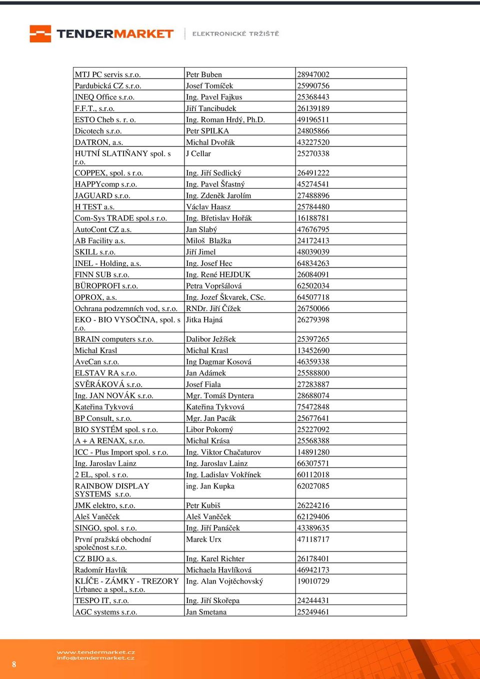 r.o. Ing. Zdeněk Jarolím 27488896 H TEST a.s. Václav Haasz 25784480 Com-Sys TRADE spol.s r.o. Ing. Břetislav Hořák 16188781 AutoCont CZ a.s. Jan Slabý 47676795 AB Facility a.s. Miloš Blažka 24172413 SKILL s.